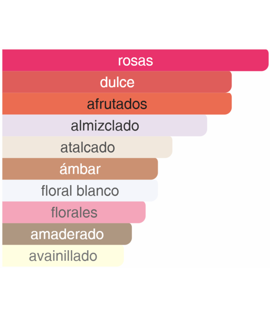 Lattafa Ameerat Al Arab Prive Rose | Exclusivo Perfume Árabe Floral | Compra Ahora